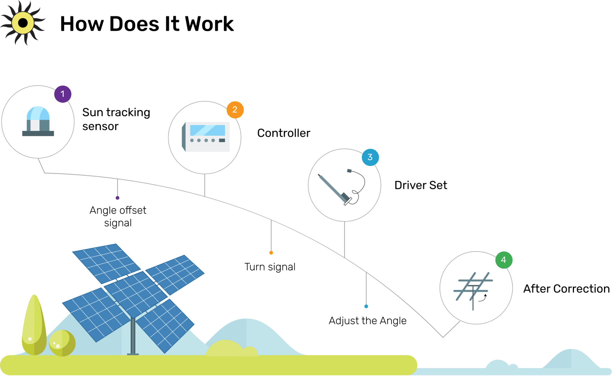 What Is Solar Shading, and Does It Affect Their Efficiency?