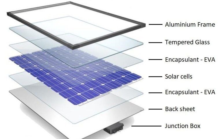 Detailed Guide to Solar Panel Size & Dimensions