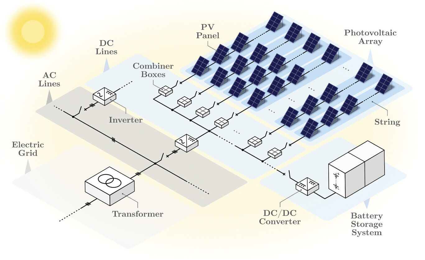 Largest Solar Plants in the U.S. & Globally