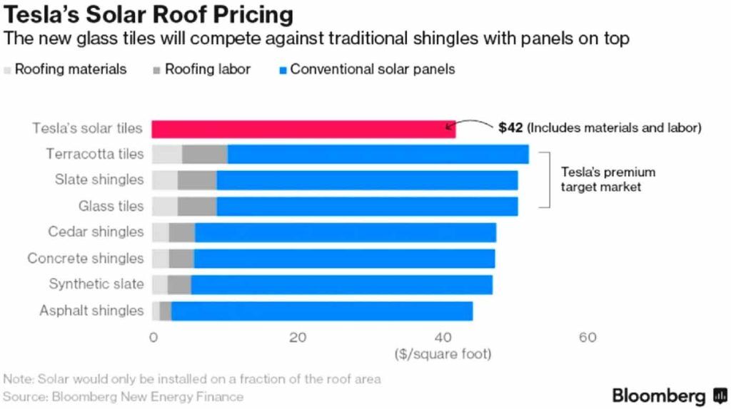 Tesla Solar Roof Cost in 2026: Does It Pay Off?